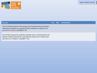 www.nrfacil.com.brwww.nrfacil.com.br
Descrição Sim Não Comentários
20.2.4 O distanciamento entre tanques de armazenamento de líquidos
inflamáveis instalados na superfície deverá obedecer ao disposto nos
itens 20.1.4 e 20.1.5. (120.008-9 / I3)
20.2.5Todos tanques de superfície utilizados para o armazenamento de
líquidos instáveis deverão ser localizados de acordo com a Tabela A do
item 20.1.3 e a Tabela C: (120.009-7 / I3)
 