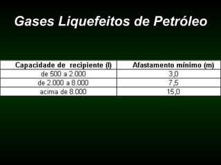 Gases Liquefeitos de PetróleoGases Liquefeitos de Petróleo
 