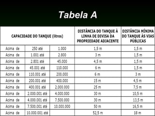 Tabela ATabela A
 