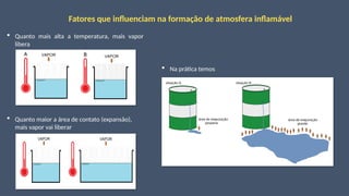  Quanto mais alta a temperatura, mais vapor
libera
 Quanto maior a área de contato (expansão),
mais vapor vai liberar
Fatores que influenciam na formação de atmosfera inflamável
 Na prática temos
 