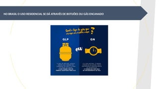 NO BRASIL O USO RESIDENCIAL SE DÁ ATRAVÉS DE BOTIJÕES OU GÁS ENCANADO
 