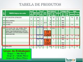 TABELA DE PRODUTOS
 