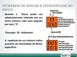 NÚMEROS DE RISCOS E INTENSIDADE DO
RISCO
Quando o Risco puder ser
adequadamente indicado por um
único número, este será seguido
por zero “0”.
Exemplo: 30 - Inflamável
A repetição de um número indica
aumento da intensidade do Risco
específico.
 