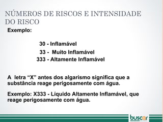 NÚMEROS DE RISCOS E INTENSIDADE
DO RISCO
Exemplo:
30 - Inflamável
 33 - Muito Inflamável
 333 - Altamente Inflamável
A letra “X” antes dos algarismo significa que a
substância reage perigosamente com água.
Exemplo: X333 - Líquido Altamente Inflamável, que
reage perigosamente com água.
 