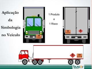 Aplicação
da
Simbologia
no Veículo
1 Produto
e
1 Risco
 