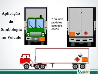 Aplicação
da
Simbologia
no Veículo
2 ou mais
produtos
com dois
riscos
 