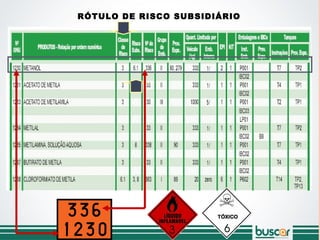 RÓTULO DE RISCO SUBSIDIÁRIO
 