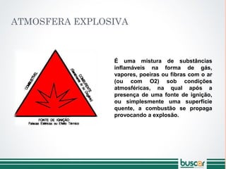 É uma mistura de substâncias
inflamáveis na forma de gás,
vapores, poeiras ou fibras com o ar
(ou com O2) sob condições
atmosféricas, na qual após a
presença de uma fonte de ignição,
ou simplesmente uma superfície
quente, a combustão se propaga
provocando a explosão.
ATMOSFERA EXPLOSIVA
 
