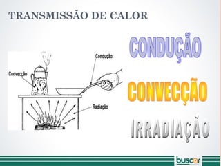 TRANSMISSÃO DE CALOR
 