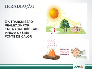 É A TRANSMISSÃO
REALIZADA POR
ONDAS CALORÍFERAS
VINDAS DE UMA
FONTE DE CALOR .
IRRADIAÇÃO
 