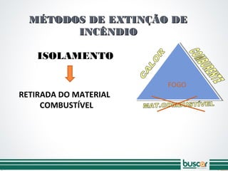 MÉTODOS DE EXTINÇÃO DEMÉTODOS DE EXTINÇÃO DE
INCÊNDIOINCÊNDIO
RETIRADA DO MATERIAL
COMBUSTÍVEL
ISOLAMENTO
FOGO
 
