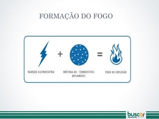 FORMAÇÃO DO FOGO
 