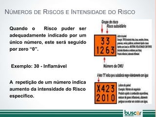 NÚMEROS DE RISCOS E INTENSIDADE DO RISCO
Quando o Risco puder ser
adequadamente indicado por um
único número, este será seguido
por zero “0”.
Exemplo: 30 - Inflamável
A repetição de um número indica
aumento da intensidade do Risco
específico.
 
