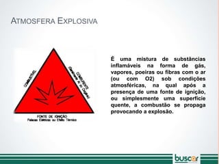 É uma mistura de substâncias
inflamáveis na forma de gás,
vapores, poeiras ou fibras com o ar
(ou com O2) sob condições
atmosféricas, na qual após a
presença de uma fonte de ignição,
ou simplesmente uma superfície
quente, a combustão se propaga
provocando a explosão.
ATMOSFERA EXPLOSIVA
 