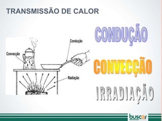 TRANSMISSÃO DE CALOR
 