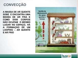 CONVECÇÃO
A MASSA DE AR QUENTE
SOBE E ENCONTRA UMA
MASSA DE AR FRIA E
COMO DOIS CORPOS
NÃO OCUPAM O MESMO
LUGAR NO ESPAÇO, HÁ
A FORMAÇÃO DE UM
LOOPING – AR QUENTE
E AR FRIO
 