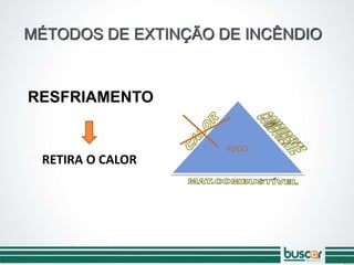 RETIRA O CALOR
MÉTODOS DE EXTINÇÃO DE INCÊNDIO
RESFRIAMENTO
FOGO
 