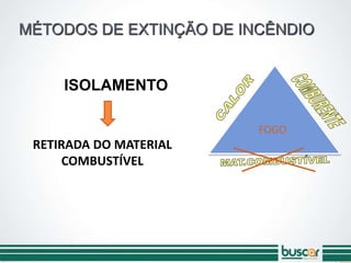 MÉTODOS DE EXTINÇÃO DE INCÊNDIO
RETIRADA DO MATERIAL
COMBUSTÍVEL
ISOLAMENTO
FOGO
 