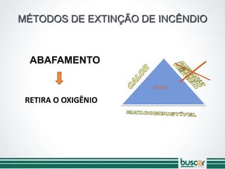 MÉTODOS DE EXTINÇÃO DE INCÊNDIO
RETIRA O OXIGÊNIO
ABAFAMENTO
FOGO
 
