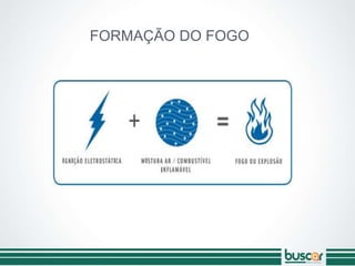 FORMAÇÃO DO FOGO
 