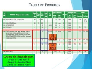 TABELA DE PRODUTOS
 