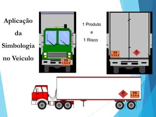 Aplicação
da
Simbologia
no Veículo
1 Produto
e
1 Risco
 