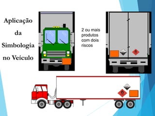 Aplicação
da
Simbologia
no Veículo
2 ou mais
produtos
com dois
riscos
 