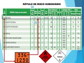 RÓTULO DE RISCO SUBSIDIÁRIO
 