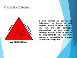 É uma mistura de substâncias
inflamáveis na forma de gás,
vapores, poeiras ou fibras com o ar
(ou com O2) sob condições
atmosféricas, na qual após a
presença de uma fonte de ignição,
ou simplesmente uma superfície
quente, a combustão se propaga
provocando a explosão.
ATMOSFERA EXPLOSIVA
 