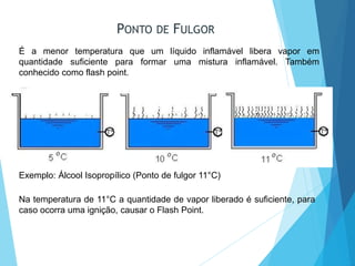 É a menor temperatura que um líquido inflamável libera vapor em
quantidade suficiente para formar uma mistura inflamável. Também
conhecido como flash point.
Exemplo: Álcool Isopropílico (Ponto de fulgor 11°C)
Na temperatura de 11°C a quantidade de vapor liberado é suficiente, para
caso ocorra uma ignição, causar o Flash Point.
PONTO DE FULGOR
 