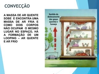 CONVECÇÃO
A MASSA DE AR QUENTE
SOBE E ENCONTRA UMA
MASSA DE AR FRIA E
COMO DOIS CORPOS
NÃO OCUPAM O MESMO
LUGAR NO ESPAÇO, HÁ
A FORMAÇÃO DE UM
LOOPING – AR QUENTE
E AR FRIO
 