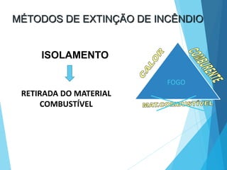 MÉTODOS DE EXTINÇÃO DE INCÊNDIO
RETIRADA DO MATERIAL
COMBUSTÍVEL
ISOLAMENTO
FOGO
 