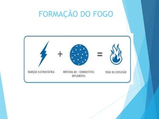 FORMAÇÃO DO FOGO
 