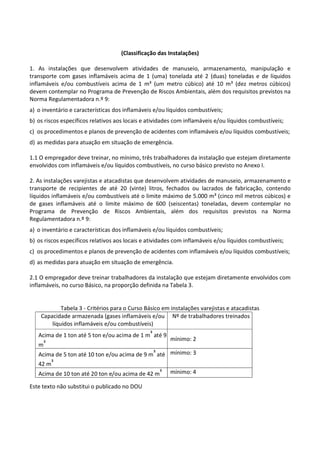 Este texto não substitui o publicado no DOU
(Classificação das Instalações)
1. As instalações que desenvolvem atividades de manuseio, armazenamento, manipulação e
transporte com gases inflamáveis acima de 1 (uma) tonelada até 2 (duas) toneladas e de líquidos
inflamáveis e/ou combustíveis acima de 1 m³ (um metro cúbico) até 10 m³ (dez metros cúbicos)
devem contemplar no Programa de Prevenção de Riscos Ambientais, além dos requisitos previstos na
Norma Regulamentadora n.º 9:
a) o inventário e características dos inflamáveis e/ou líquidos combustíveis;
b) os riscos específicos relativos aos locais e atividades com inflamáveis e/ou líquidos combustíveis;
c) os procedimentos e planos de prevenção de acidentes com inflamáveis e/ou líquidos combustíveis;
d) as medidas para atuação em situação de emergência.
1.1 O empregador deve treinar, no mínimo, três trabalhadores da instalação que estejam diretamente
envolvidos com inflamáveis e/ou líquidos combustíveis, no curso básico previsto no Anexo I.
2. As instalações varejistas e atacadistas que desenvolvem atividades de manuseio, armazenamento e
transporte de recipientes de até 20 (vinte) litros, fechados ou lacrados de fabricação, contendo
líquidos inflamáveis e/ou combustíveis até o limite máximo de 5.000 m³ (cinco mil metros cúbicos) e
de gases inflamáveis até o limite máximo de 600 (seiscentas) toneladas, devem contemplar no
Programa de Prevenção de Riscos Ambientais, além dos requisitos previstos na Norma
Regulamentadora n.º 9:
a) o inventário e características dos inflamáveis e/ou líquidos combustíveis;
b) os riscos específicos relativos aos locais e atividades com inflamáveis e/ou líquidos combustíveis;
c) os procedimentos e planos de prevenção de acidentes com inflamáveis e/ou líquidos combustíveis;
d) as medidas para atuação em situação de emergência.
2.1 O empregador deve treinar trabalhadores da instalação que estejam diretamente envolvidos com
inflamáveis, no curso Básico, na proporção definida na Tabela 3.
Tabela 3 - Critérios para o Curso Básico em instalações varejistas e atacadistas
Capacidade armazenada (gases inflamáveis e/ou
líquidos inflamáveis e/ou combustíveis)
Nº de trabalhadores treinados
Acima de 1 ton até 5 ton e/ou acima de 1 m³ até 9
m³
mínimo: 2
Acima de 5 ton até 10 ton e/ou acima de 9 m³ até
42 m³
mínimo: 3
Acima de 10 ton até 20 ton e/ou acima de 42 m³ mínimo: 4
 