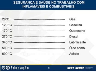 9
20°C ------------------------------------------------ Gás
120 °C ------------------------------------------------ Gasolina
170 °C ------------------------------------------------ Querosene
270 °C ------------------------------------------------ Diesel
340 °C ------------------------------------------------ Lubrificante
500 °C ------------------------------------------------ Óleo comb.
600 °C ------------------------------------------------ Asfalto
SEGURANÇA E SAÚDE NO TRABALHO COM
INFLAMÁVEIS E COMBUSTIVEIS.
 