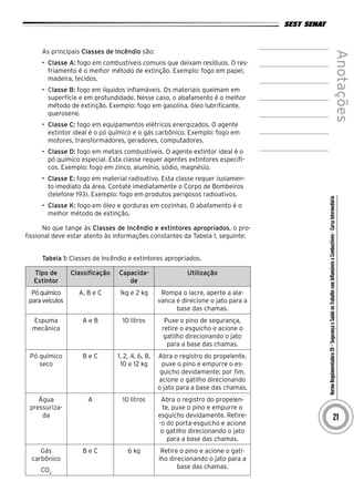 NormaRegulamentadora20–SegurançaeSaúdenoTrabalhocomInflamáveiseCombustíveis-CursoIntermediário
Anotações
21
As principais Classes de Incêndio são:
•	 Classe A: fogo em combustíveis comuns que deixam resíduos. O res-
friamento é o melhor método de extinção. Exemplo: fogo em papel,
madeira, tecidos.
•	 Classe B: fogo em líquidos inflamáveis. Os materiais queimam em
superfície e em profundidade. Nesse caso, o abafamento é o melhor
método de extinção. Exemplo: fogo em gasolina, óleo lubrificante,
querosene.
•	 Classe C: fogo em equipamentos elétricos energizados. O agente
extintor ideal é o pó químico e o gás carbônico. Exemplo: fogo em
motores, transformadores, geradores, computadores.
•	 Classe D: fogo em metais combustíveis. O agente extintor ideal é o
pó químico especial. Esta classe requer agentes extintores específi-
cos. Exemplo: fogo em zinco, alumínio, sódio, magnésio.
•	 Classe E: fogo em material radioativo. Esta classe requer isolamen-
to imediato da área. Contate imediatamente o Corpo de Bombeiros
(telefone 193). Exemplo: fogo em produtos perigosos radioativos.
•	 Classe K: fogo em óleo e gorduras em cozinhas. O abafamento é o
melhor método de extinção.
No que tange às Classes de Incêndio e extintores apropriados, o pro-
fissional deve estar atento às informações constantes da Tabela 1, seguinte:
Tabela 1: Classes de Incêndio e extintores apropriados.
Tipo de
Extintor
Classificação Capacida-
de
Utilização
Pó químico
para veículos
A, B e C 1kg e 2 kg Rompa o lacre, aperte a ala-
vanca e direcione o jato para a
base das chamas.
Espuma
mecânica
A e B 10 litros Puxe o pino de segurança,
retire o esguicho e acione o
gatilho direcionando o jato
para a base das chamas.
Pó químico
seco
B e C 1, 2, 4, 6, 8,
10 e 12 kg
Abra o registro do propelente,
puxe o pino e empurre o es-
guicho devidamente; por fim,
acione o gatilho direcionando
o jato para a base das chamas.
Água
pressuriza-
da
A 10 litros Abra o registro do propelen-
te, puxe o pino e empurre o
esguicho devidamente. Retire-
-o do porta-esguicho e acione
o gatilho direcionando o jato
para a base das chamas.
Gás
carbônico
CO2
B e C 6 kg Retire o pino e acione o gati-
lho direcionando o jato para a
base das chamas.
 