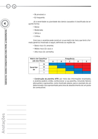 NormaRegulamentadora20–SegurançaeSaúdenoTrabalhocomInflamáveiseCombustíveis-CursoIntermediário
Anotações
42
•	 D: provável; e
•	 E: frequente.
Já a severidade ou gravidade dos danos causados é classificada da se-
guinte forma:
•	 Baixa;
•	 Moderada;
•	 Séria; e
•	 Crítica.
Com isso, o analista pode construir a sua matriz de risco, que terá o for-
mato genérico mostrado a seguir, definindo as regiões de:
•	 Baixo risco (1): amarela;
•	 Médio risco (2): azul; e
•	 Alto risco (3): vermelha.
Matriz de Classifica-
ção dos Riscos
Frequência
A B C D E
Severida-
de
IV
III
II
I
•	 Construção da planilha APR: por meio das informações levantadas,
o analista poderá, então, confeccionar a sua planilha, incluindo fatores
atenuantes e agravantes, como mostrado abaixo, para o exemplo de um
determinado risco apresentado pela área de abastecimento de um posto
de combustível.
 
