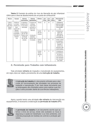 NormaRegulamentadora20–SegurançaeSaúdenoTrabalhocomInflamáveiseCombustíveis-CursoIntermediário
Anotações
43
Tabela 2: Exemplo da análise do risco de liberação de gás inflamável
(GNV) para a área de abastecimento de um posto de combustível
Riscos Causas Fatores
Atenuantes
Fatores
Agravantes
Efeitos Cat.
Freq.
Cat.
Sev.
Cat.
Risco
Recomenda-
ções
Libera-
ção de
gás infla-
mável
(GNV)
Ruptura
ou vaza-
mento na
man-
gueira de
abaste-
cimento,
conexões,
válvulas e
acessó-
rios
O abasteci-
mento é fei-
to em área
ventilada.
Há sinaliza-
ção de não
fumar e de
proibição
de uso de
celular.
O posto de
combus-
tível está
próximo a
área resi-
dencial.
A área de
abasteci-
mento não
é isolada.
Tocha D III 2 Estabelecer
plano de ação
para situação
de emergên-
cia.
Incên-
dio em
nuvem
C III 2 Estabelecer
plano de
ação para
situação de
emergência.
Explo-
são em
nuvem
C III 2 Isolar a área
de abasteci-
mento para
impedir o
acesso de
pessoas não
autorizadas.
Conta-
mina-
ção do
ar
C II 2 Estabelecer
procedimen-
tos para o
enchimento
dos tanques
dos veículos
com GNV.
2. Permissão para Trabalho com Inflamáveis
Toda atividade rotineira de inspeção e manutenção de equipamentos,
em regra, deve ser objeto, previamente, de uma instrução de trabalho.
A instrução de trabalho é o documento utilizado para a des-
crição do funcionamento das atividades nos processos de
inspeção e manutenção. É por meio desse documento que
os empregados são orientados sobre como realizar suas fun-
ções e como proceder diante de ocorrências indesejáveis.
Agora, quando temos uma atividade não rotineira de intervenção nos
equipamentos, é necessária a elaboração da permissão de trabalho (PT).
A permissão de trabalho é um documento escrito que au-
toriza o início do serviço, tendo sido avaliados os riscos à
segurança e saúde do trabalhador e ao meio ambiente, com
a devida proposição de medidas de controle e proteção apli-
cáveis.
 