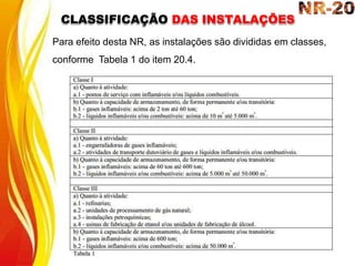 CLASSIFICAÇÃO DAS INSTALAÇÕES
Para efeito desta NR, as instalações são divididas em classes,
conforme Tabela 1 do item 20.4.
 