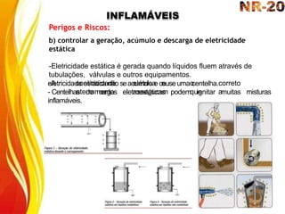 INFLAMÁVEIS
Perigos e Riscos:
b) controlar a geração, acúmulo e descarga de eletricidade
estática
-Eletricidade estática é gerada quando líquidos fluem através de
tubulações, válvulas e outros equipamentos.
-A continuidade elétrica e o correto
aterramento asseguram que amuitas misturas
eletricidade estática não seacumule e causeuma centelha.
- Centelhas de cargas eletroestáticas podem ignitar
inflamáveis.
 