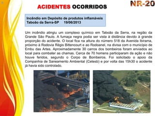 ACIDENTES OCORRIDOS
Um incêndio atingiu um complexo químico em Taboão da Serra, na região da
Grande São Paulo. A fumaça negra podia ser vista à distância devido à grande
proporção do acidente. O local fica na altura do número 518 da Avenida Ibirama,
próximo à Rodovia Régis Bittencourt e ao Rodoanel, na divisa com o município de
Embu das Artes. Aproximadamente 30 carros dos bombeiros foram enviados ao
local para combater as chamas. Cerca de 70 homens participaram da ação e não
houve feridos, segundo o Corpo de Bombeiros. Foi solicitado o apoio da
Companhia de Saneamento Ambiental (Cetesb) e por volta das 15h30 o acidente
já havia sido controlado.
Incêndio em Depósito de produtos inflamáveis
Taboão da Serra-SP 19/06/2013
 