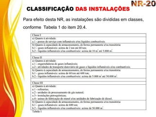 CLASSIFICAÇÃO DAS INSTALAÇÕES
Para efeito desta NR, as instalações são divididas em classes,
conforme Tabela 1 do item 20.4.
 