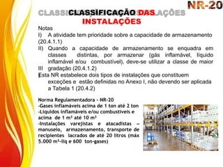 Notas
:
III
)
I) A atividade tem prioridade sobre a capacidade de armazenamento
(20.4.1.1)
II) Quando a capacidade de armazenamento se enquadra em
classes distintas, por armazenar (gás inflamável, líquido
inflamável e/ou combustível), deve-se utilizar a classe de maior
gradação (20.4.1.2)
Esta NR estabelece dois tipos de instalações que constituem
exceções e estão definidas no Anexo I, não devendo ser aplicada
a Tabela 1 (20.4.2)
Norma Regulamentadora - NR-20
-Gases inflamáveis acima de 1 ton até 2 ton
-Líquidos inflamáveis e/ou combustíveis e
acima de 1 m³ até 10 m³
-Instalações varejistas e atacadistas –
manuseio, armazenamento, transporte de
recipientes lacrados de até 20 litros (máx
5.000 m³-liq e 600 ton-gases)
CLASSIFICAÇÃO DAS
INSTALAÇÕES
 