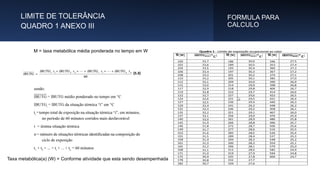 LIMITE DE TOLERÂNCIA
QUADRO 1 ANEXO III
FORMULA PARA
CALCULO
M = taxa metabólica média ponderada no tempo em W
Taxa metabólica(a) (W) = Conforme atividade que esta sendo desempenhada
 