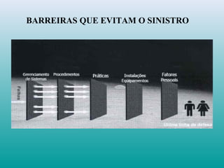 BARREIRAS QUE EVITAM O SINISTRO
 
