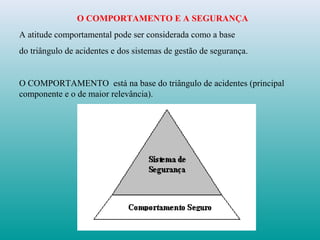 O COMPORTAMENTO E A SEGURANÇA
A atitude comportamental pode ser considerada como a base
do triângulo de acidentes e dos sistemas de gestão de segurança.
O COMPORTAMENTO está na base do triângulo de acidentes (principal
componente e o de maior relevância).
 