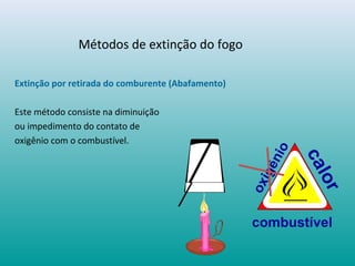 Métodos de extinção do fogo
Extinção por retirada do comburente (Abafamento)
Este método consiste na diminuição
ou impedimento do contato de
oxigênio com o combustível.
calor
combustível
oxigênio
 