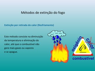 Métodos de extinção do fogo
Extinção por retirada do calor (Resfriamento)
Este método consiste na diminuição
da temperatura e eliminação do
calor, até que o combustível não
gere mais gases ou vapores
e se apague.
calor
combustível
oxigênio
 