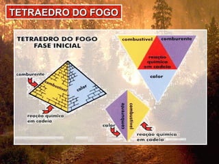 TETRAEDRO DO FOGOTETRAEDRO DO FOGO
 