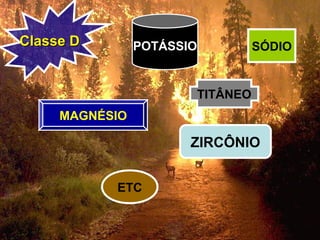 Classe DClasse D SÓDIO
ZIRCÔNIO
ETC
MAGNÉSIO
TITÂNEO
POTÁSSIO
 